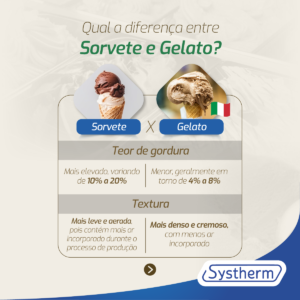 Leia mais sobre o artigo Qual a diferença entre Sorvete e Gelato?